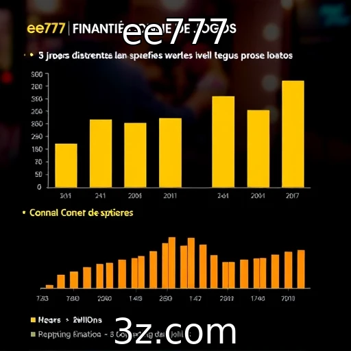 Análise do desempenho financeiro de provedores de jogos - ee777